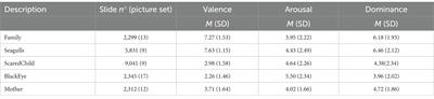 Effects of affectively-loaded childhood-related photos from the IAPS on the induction of involuntary autobiographical memories in young and older adults